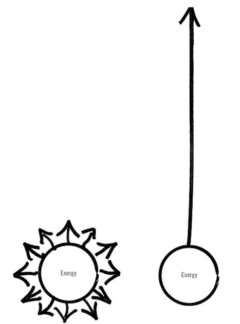 Essentialism.png