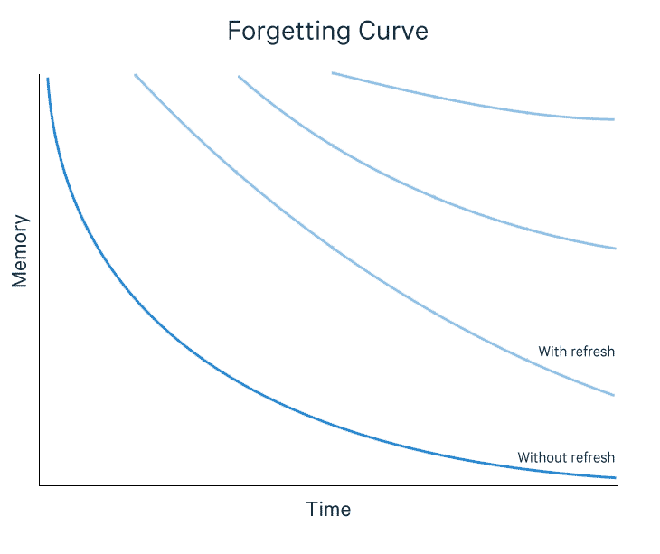 Forgetting-curve-002.png