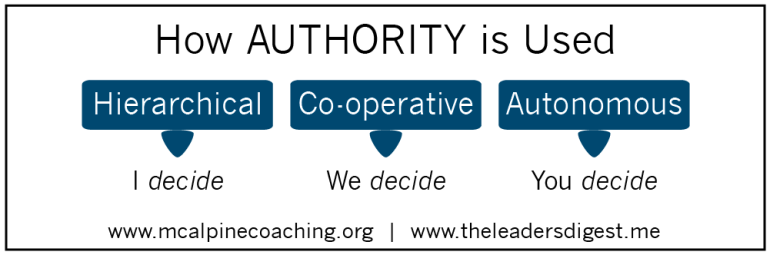 How-Authority-Is-Used_McAlpine-Coaching.png