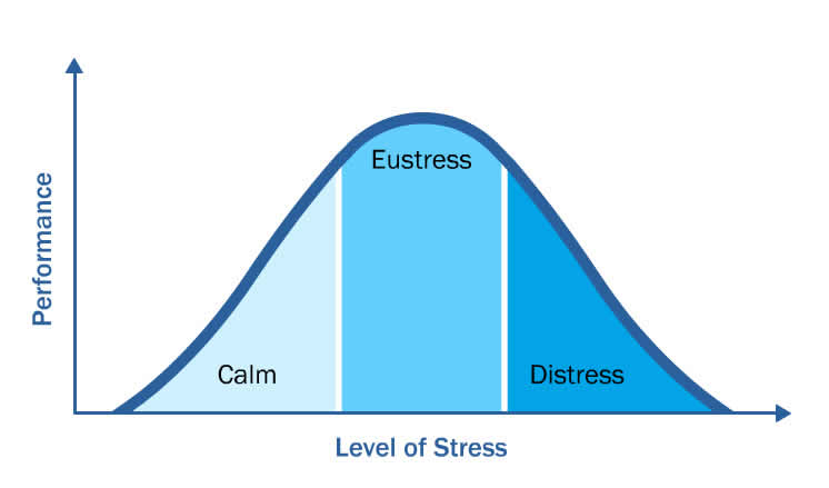 stress-curve.jpg