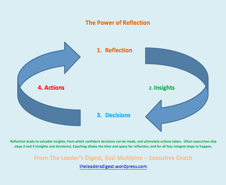 the-power-of-reflection-four-step-cycle.jpg