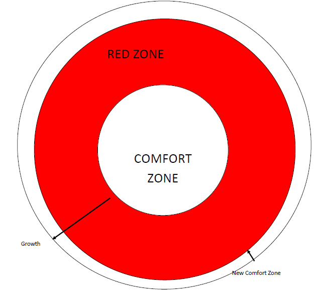 the-red-zone1.png