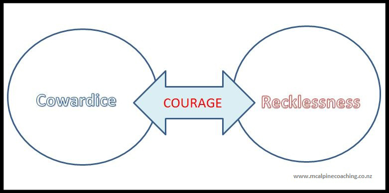 Striking a balance between cowardice and recklessness - The Leader's Digest Striking a balance between cowardice and recklessness - The Leader's Digest